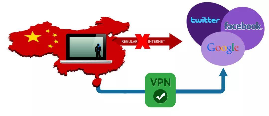 vpn user in china fined for accessing overseas websites!