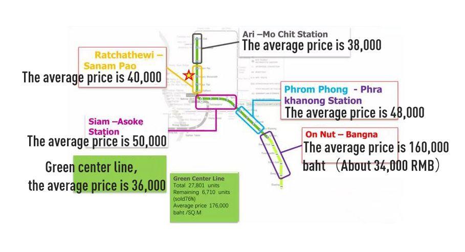 a summary of thailand real estate valued at $100,000!