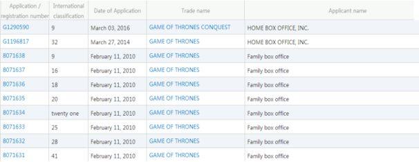 piracy spread! hbo fails to protect ipr of game of thrones!