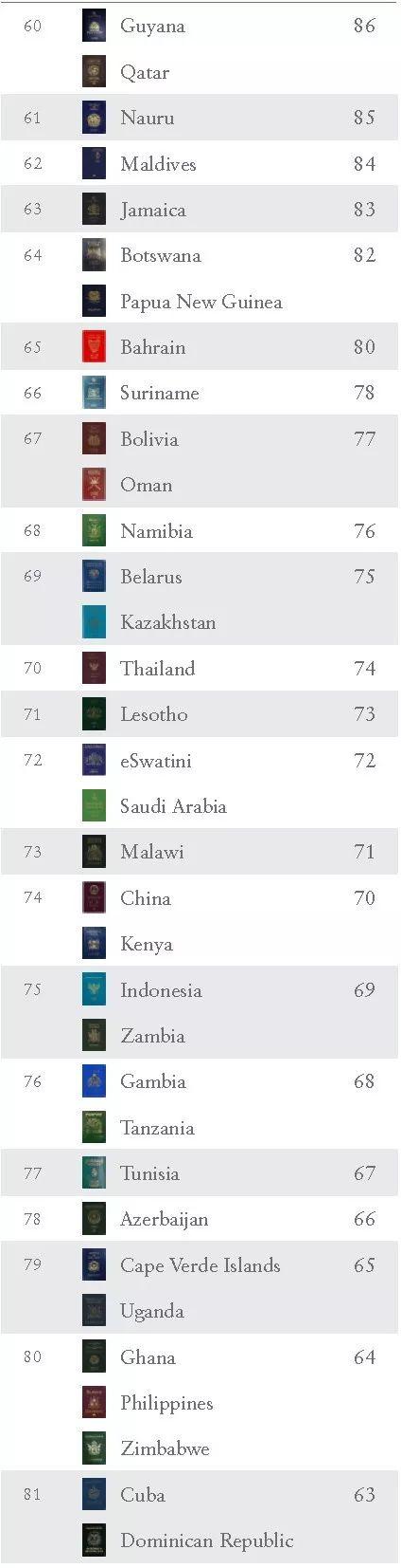 check! world’s most powerful passports list 2019 revealed!
