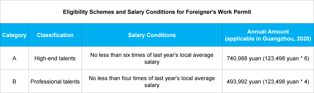 cannot get work visa if your salary is below...