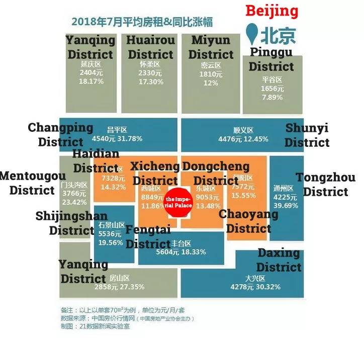 average rent prices of major cities in china! check it out!
