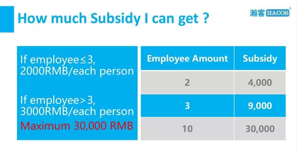 they all know how to get subsidy up to 30,000rmb! and you?