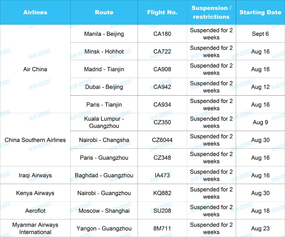 updates on flying to china! these flights to be suspended!