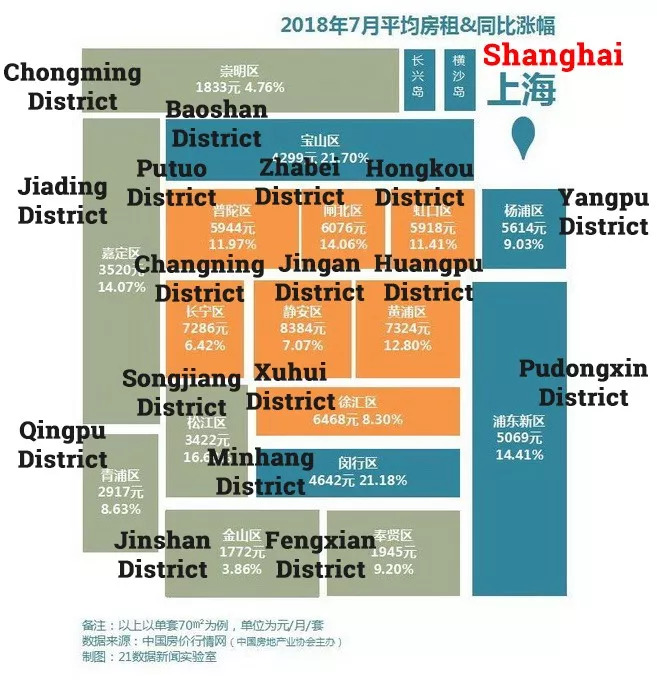 average rent prices of major cities in china! check it out!