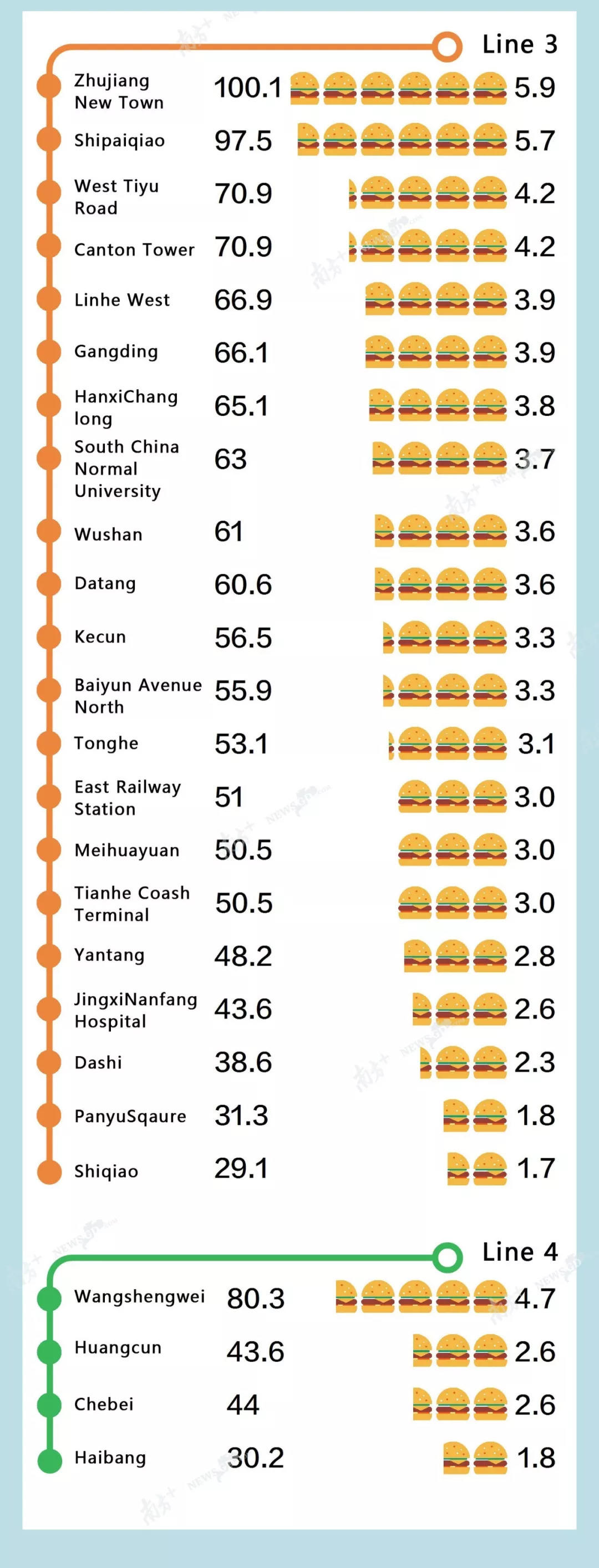 monthly rent in china = how many big macs?