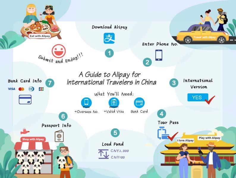 foreigners can use alipay without chinese bank card now!