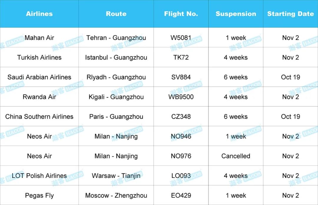 these airlines' flights suspended in november! check the updates