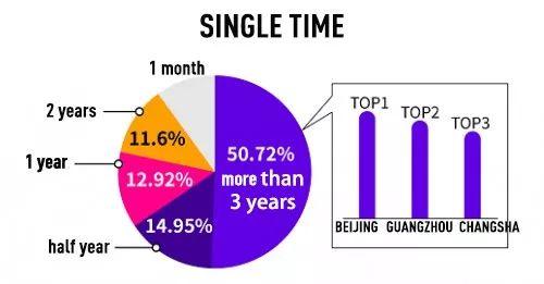 why people remain single in china? survey finds reasons!
